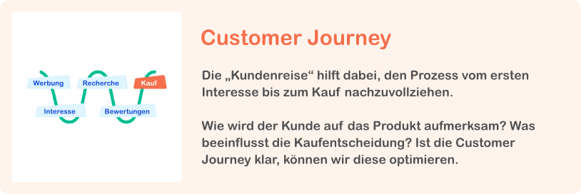 Methodik 2: Customer Journey