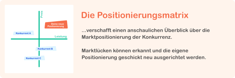 Methodik 1: Positionierungsmatrix
